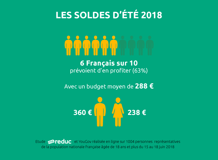 infographie-soldes-ete-2018-ma-reduc-digigraph