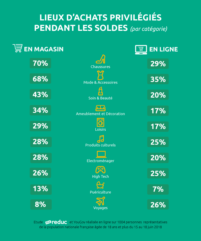 achats-soldes-ete-mareduc-digigraph