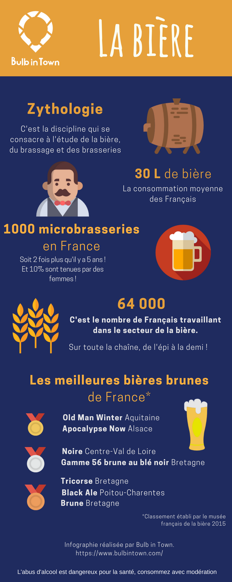 infographie-biere